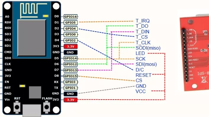 Collegamento fra ILI9341 e NodeMCU