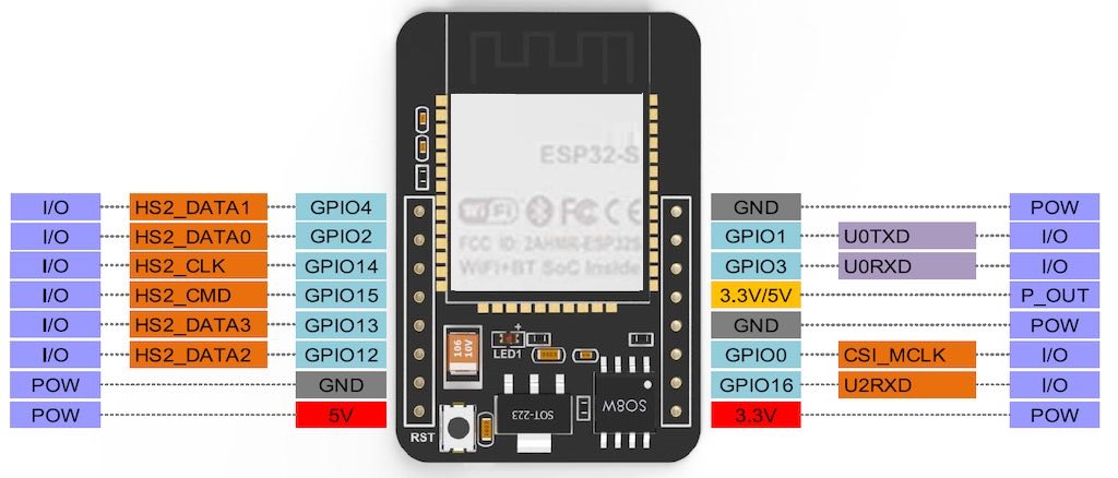 Schema di ESP32-CAM