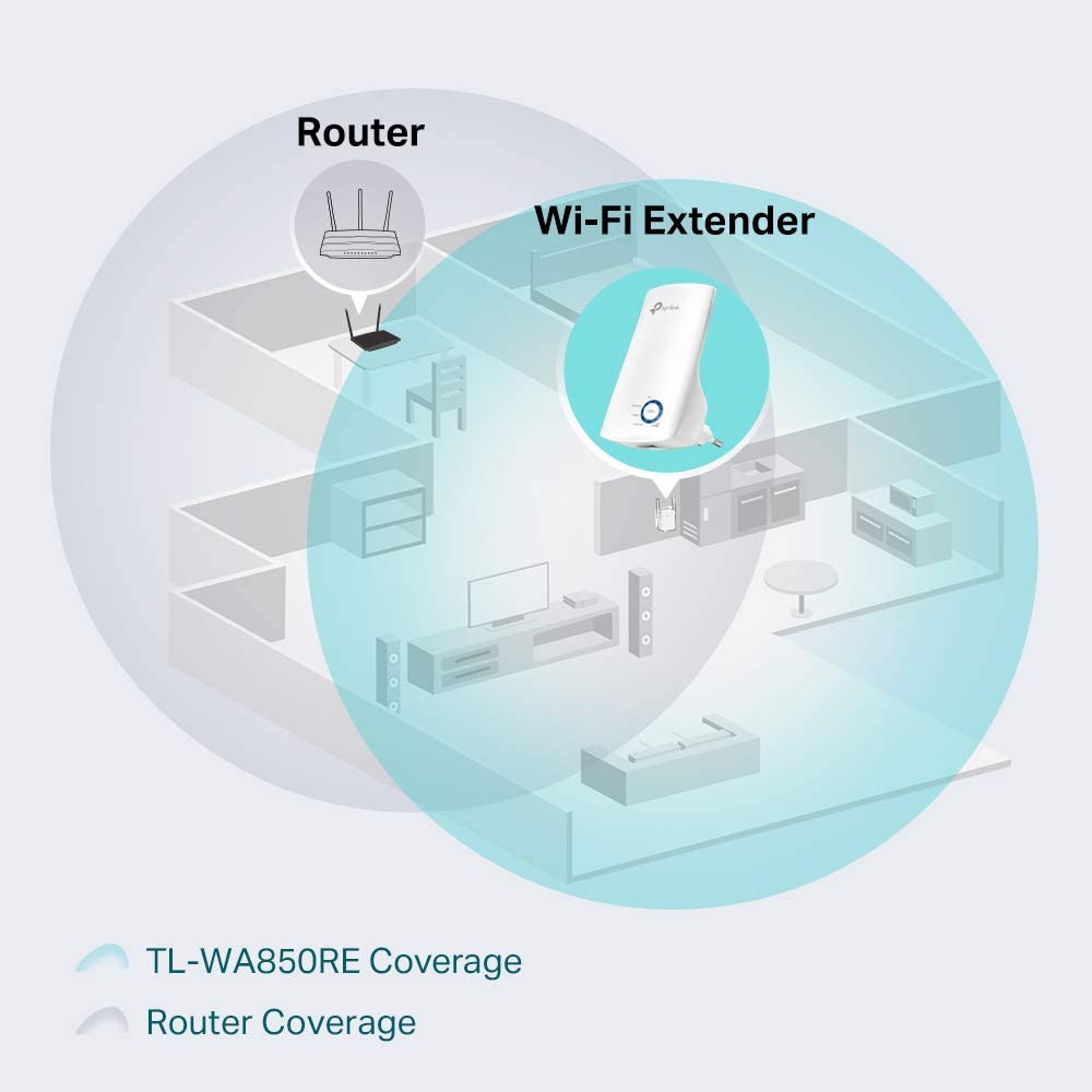 TP-Link Wifi Extender Portata