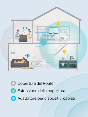 TP-Link Wifi Extender Portata