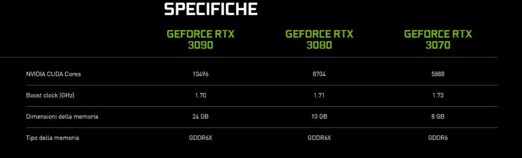 Nvidia la vera nuova next-gen?