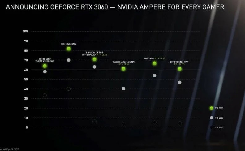 Nvidia, grafico DLSS