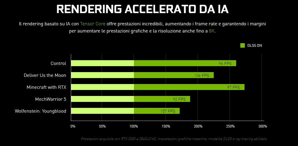Che cos'è il DLSS