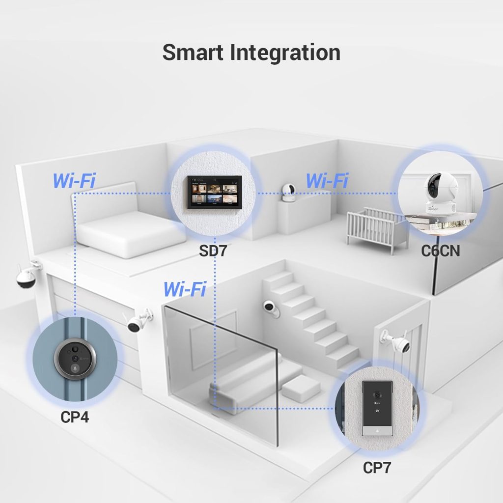 EZVIZ SD7: Centro di Controllo per la Casa Smart
